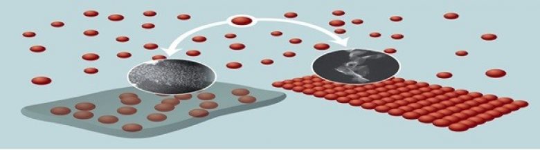 agregacija nanokristala kadmijum selenida